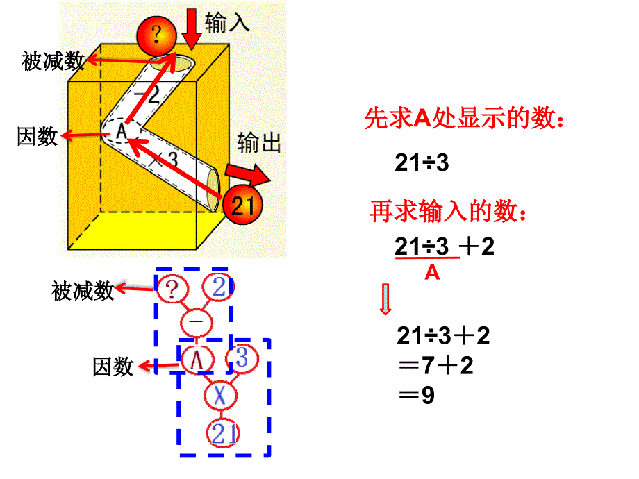 四年级上册数学课件-4.4 整数的四则运算（逆推）▏沪教版 (共18张PPT)_第4页