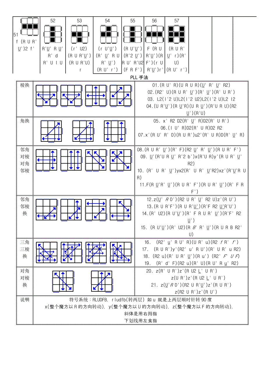 CFOP手法 (2).doc_第2页