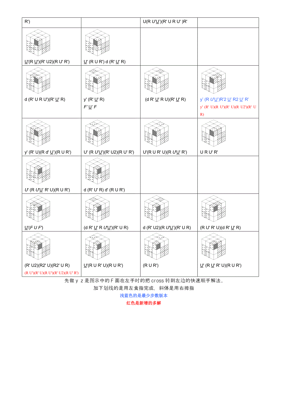 CFOP手法 (2).doc_第4页