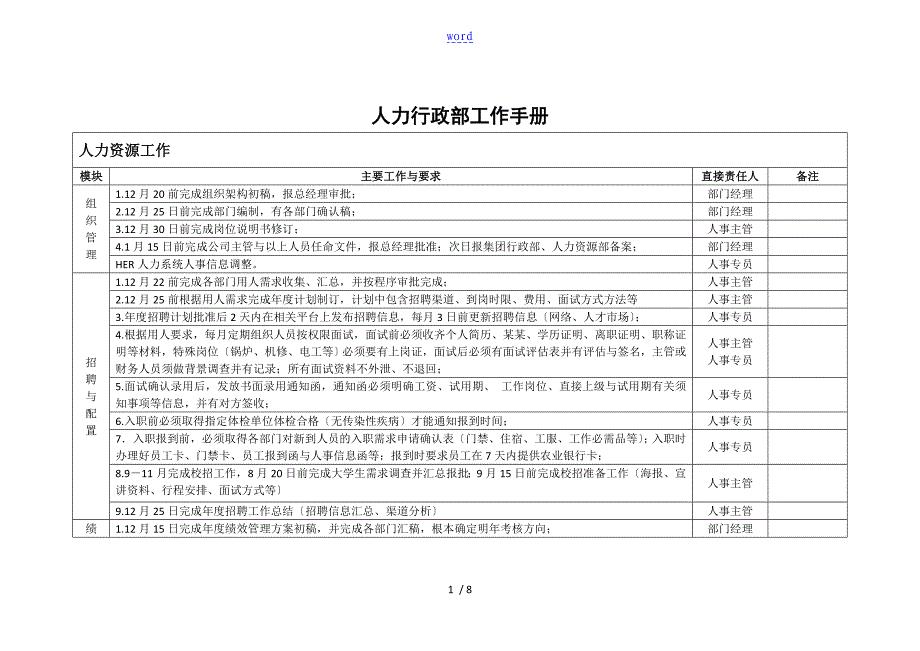 人力行政部各模块工作实用标准