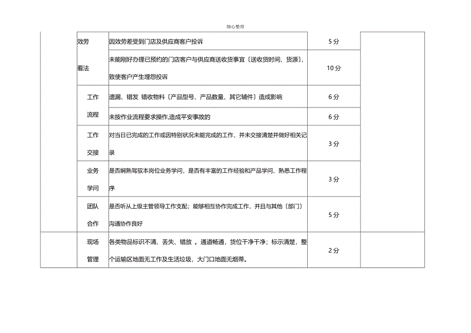 物流中心日常管理考核制度剖析_第2页