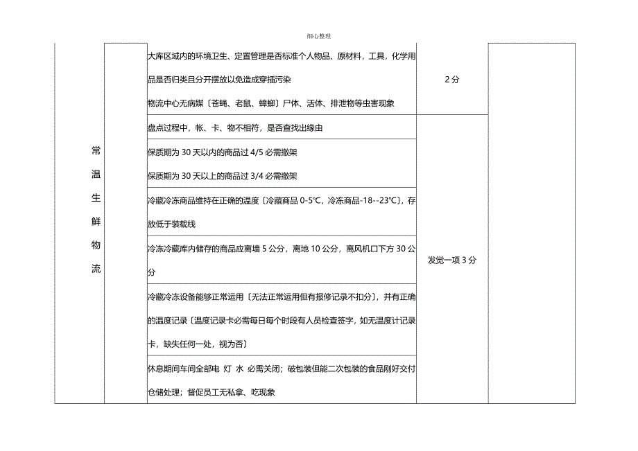 物流中心日常管理考核制度剖析_第3页