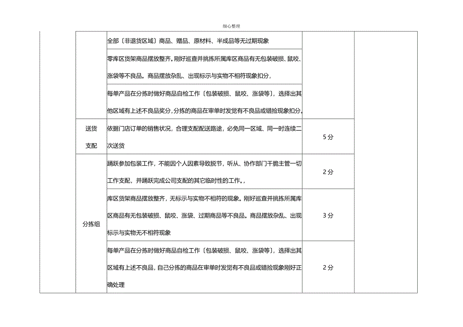 物流中心日常管理考核制度剖析_第4页