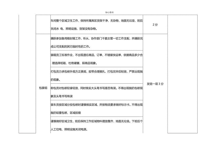 物流中心日常管理考核制度剖析_第5页