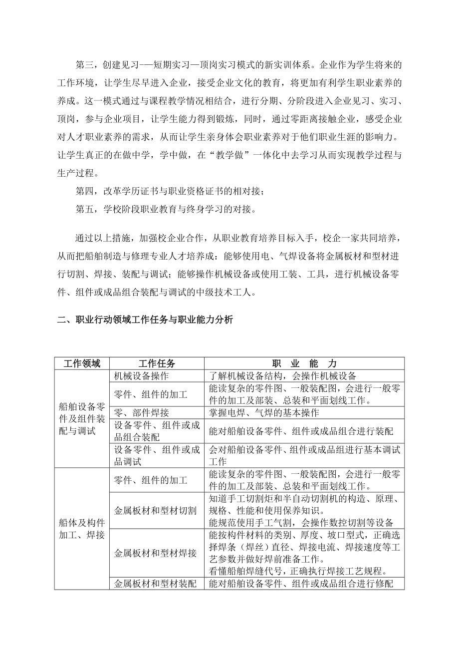 船舶制造与修理专业人才培养方案_第3页