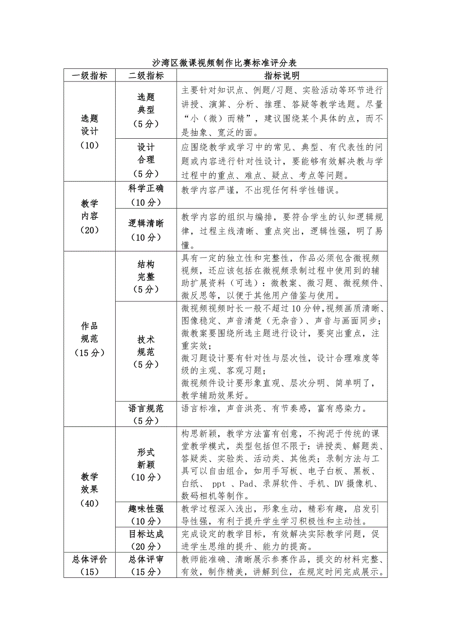 学校微课比赛方案_第3页