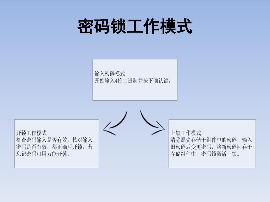 毕业设计答辩电子密码锁_第3页