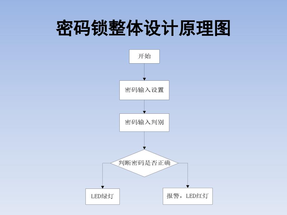 毕业设计答辩电子密码锁_第4页