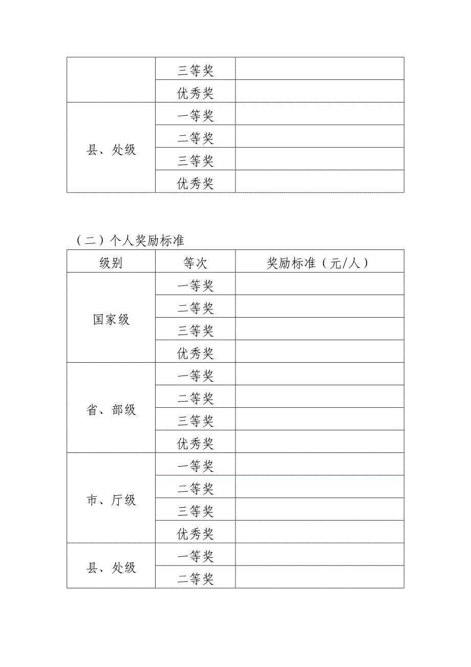 医院院外获奖表彰奖励管理办法_第4页