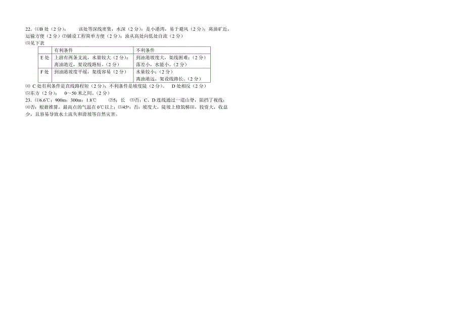 等高线专题训练2.doc_第3页