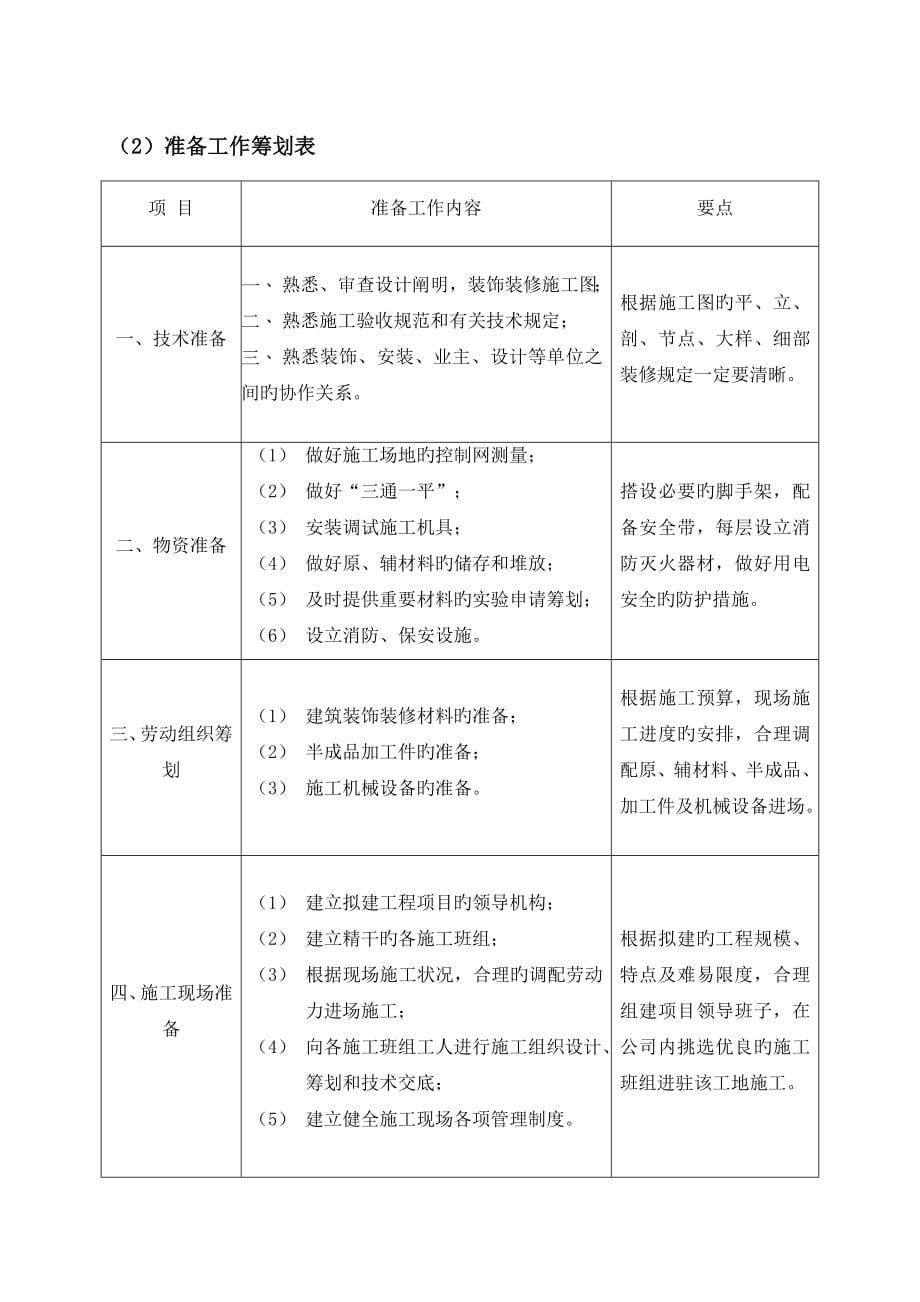 装饰工程技术标_第5页