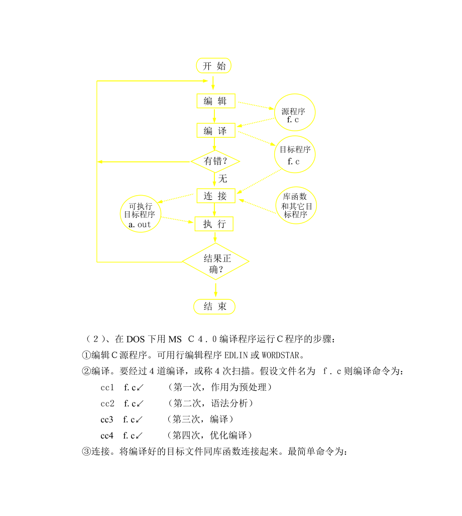 C语言实用手册速查_第2页