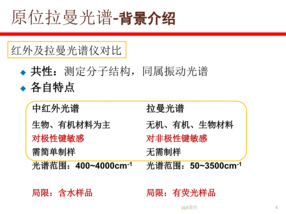 原位拉曼光谱在线分析课件_第4页