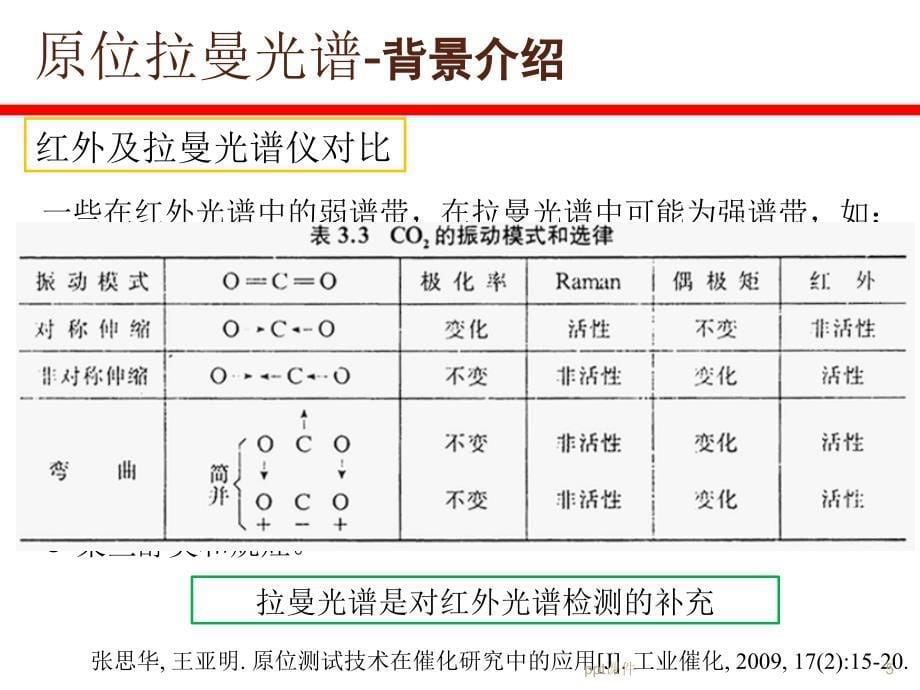 原位拉曼光谱在线分析课件_第5页