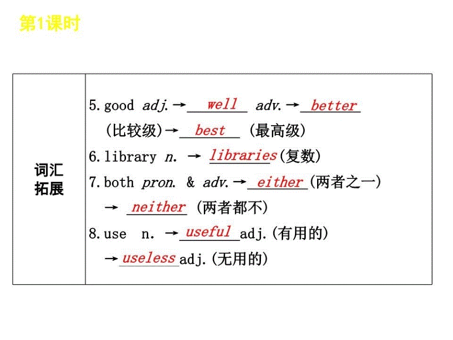 初一英语知识点总结.ppt_第4页