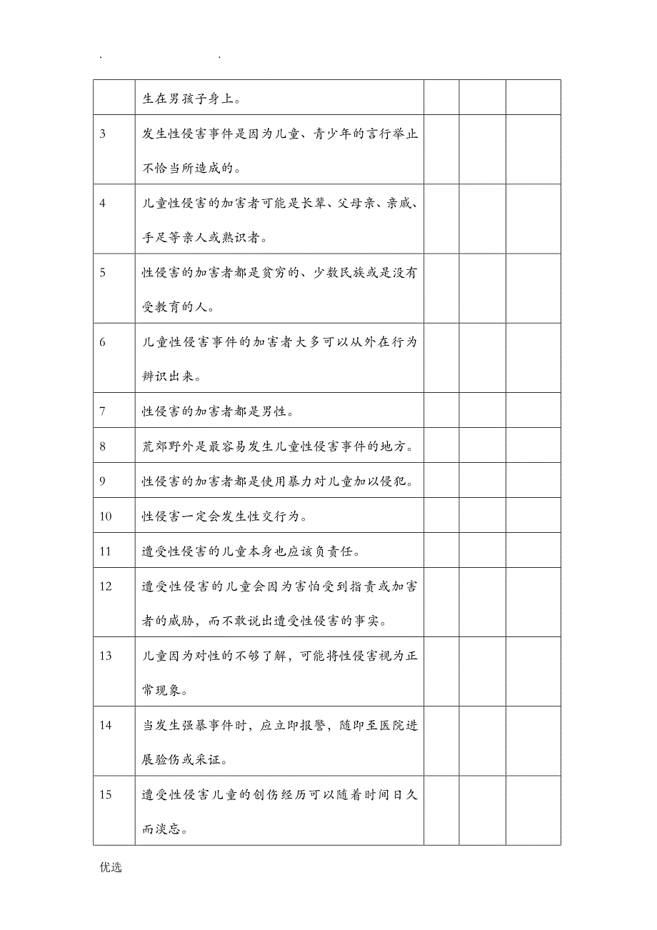 儿童性侵害防治知识调查问卷_第4页