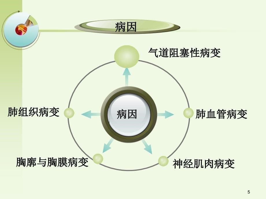 呼吸衰竭病人的护理_第5页