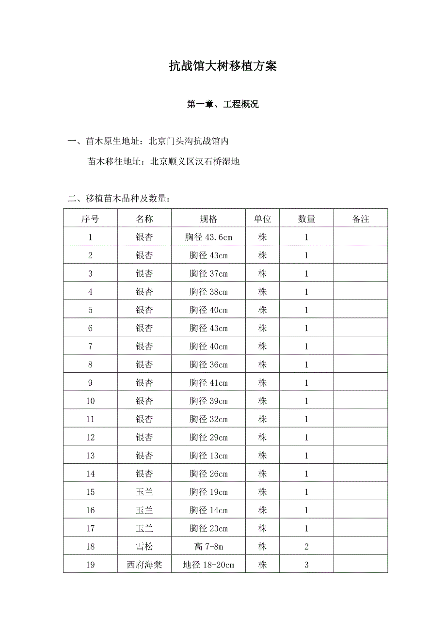 大树移植专题方案_第1页