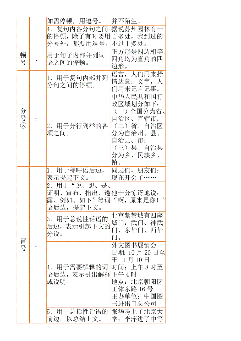 标点符号的使用方法.doc_第2页