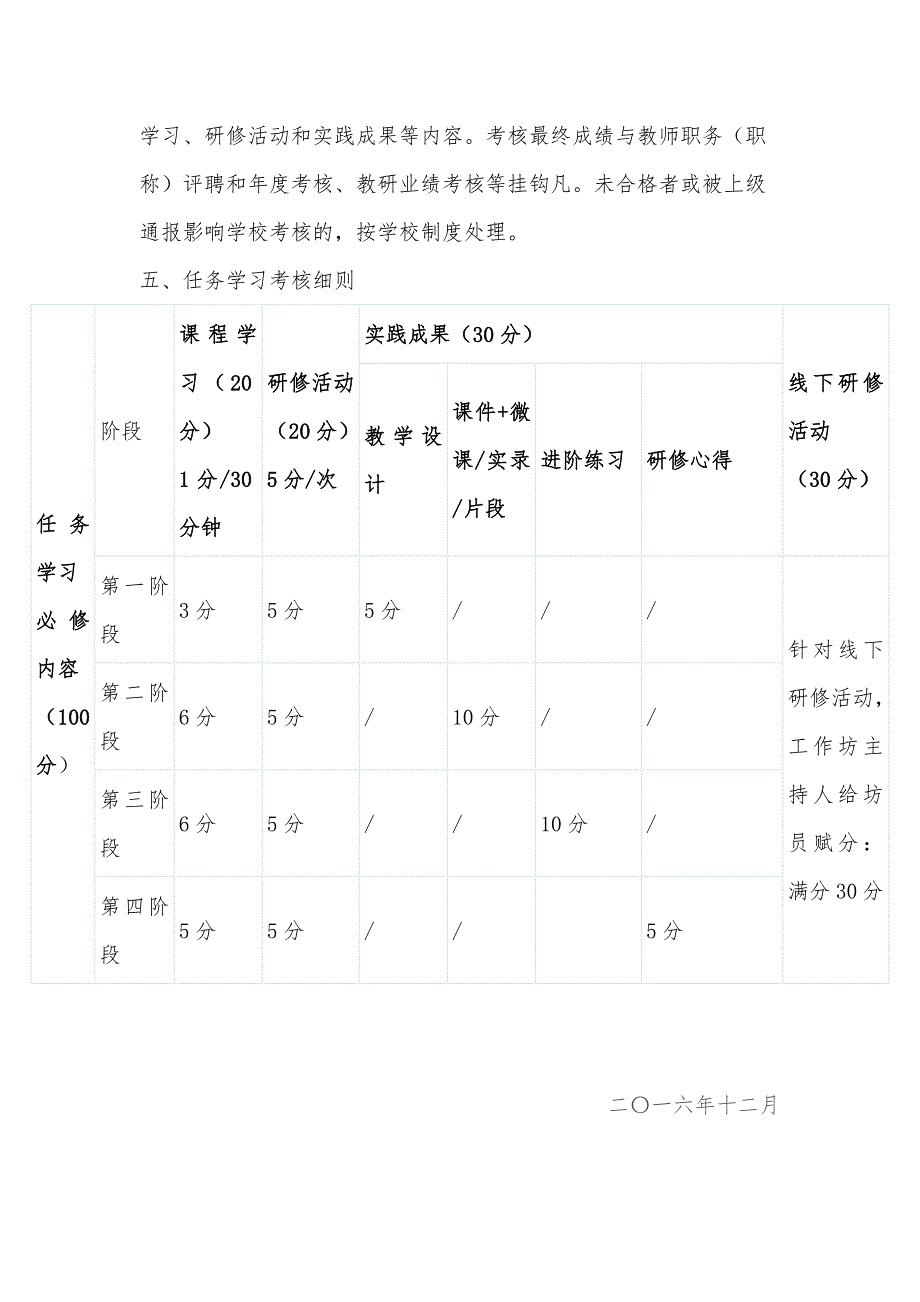 海晏县祁连山小学国培计划考核制度.docx_第2页