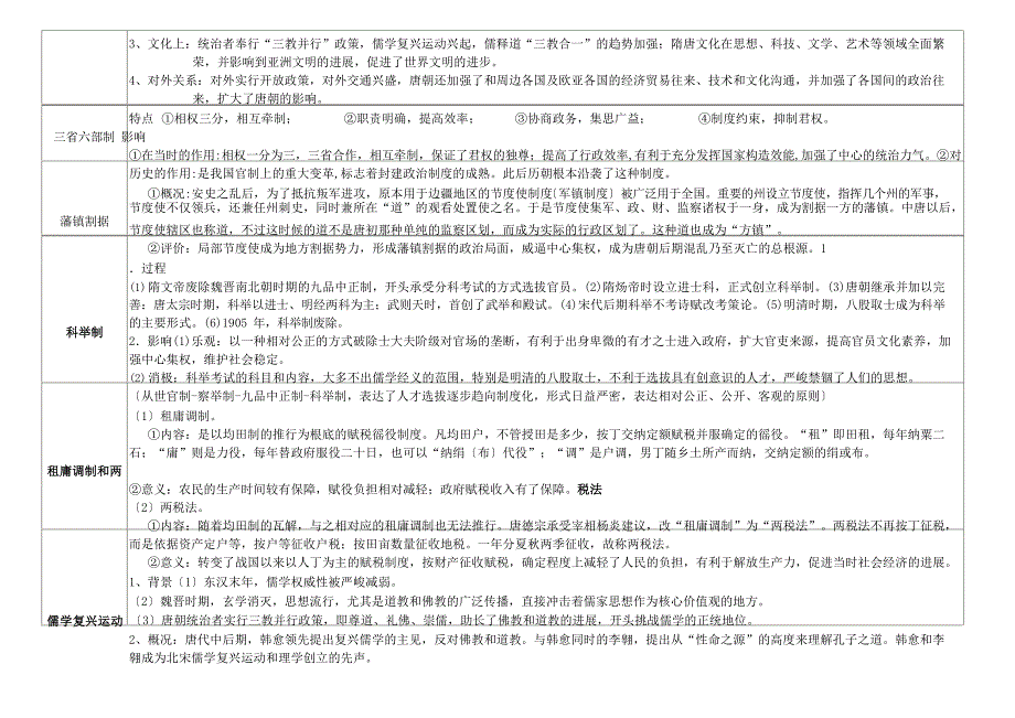 隋唐宋元知识点_第3页