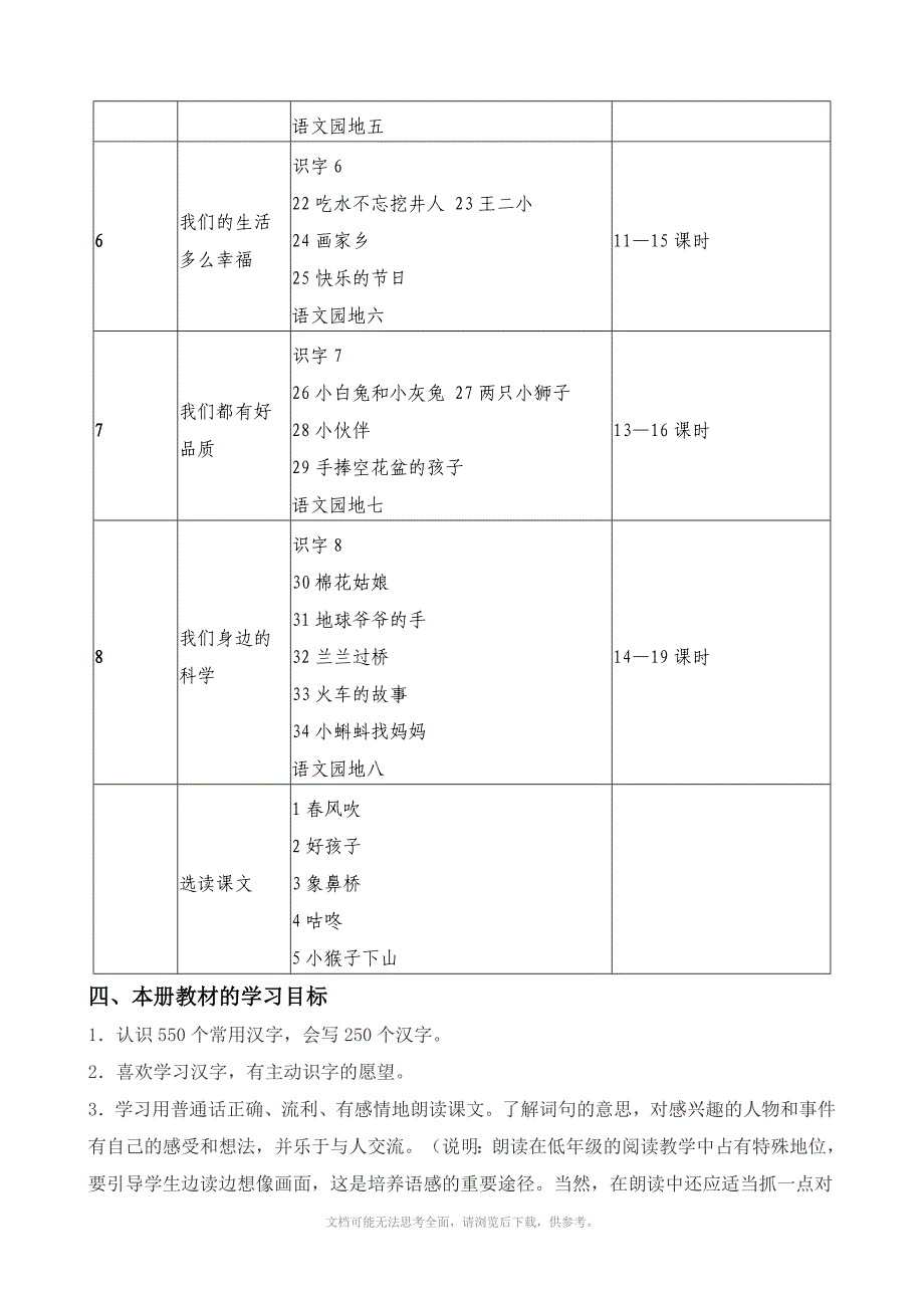 小学语文一年级下册课程编写说明_第4页