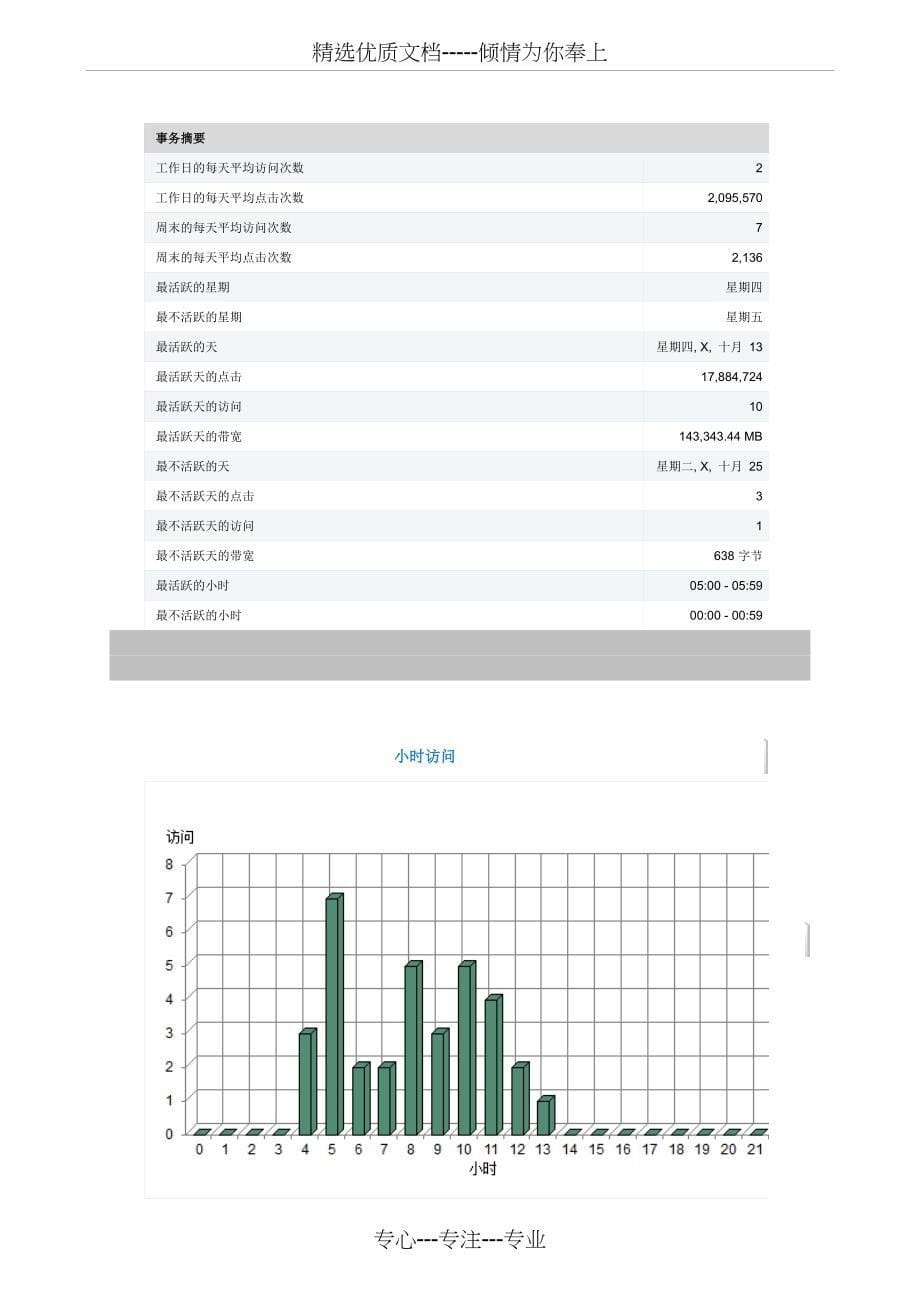 网站日志分析报告-模板(共11页)_第5页