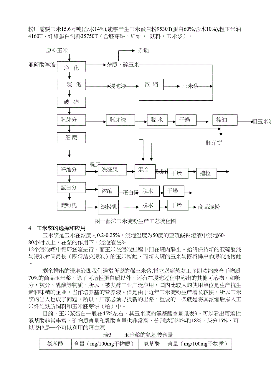 玉米深加工淀粉副产物的蛋白选择和应用(DOC 7页)_第3页