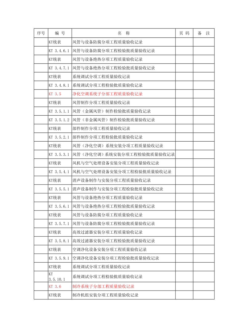 空调通风工程验收资料KT_第4页