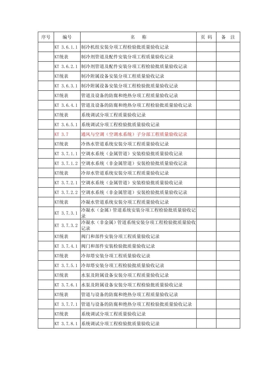 空调通风工程验收资料KT_第5页