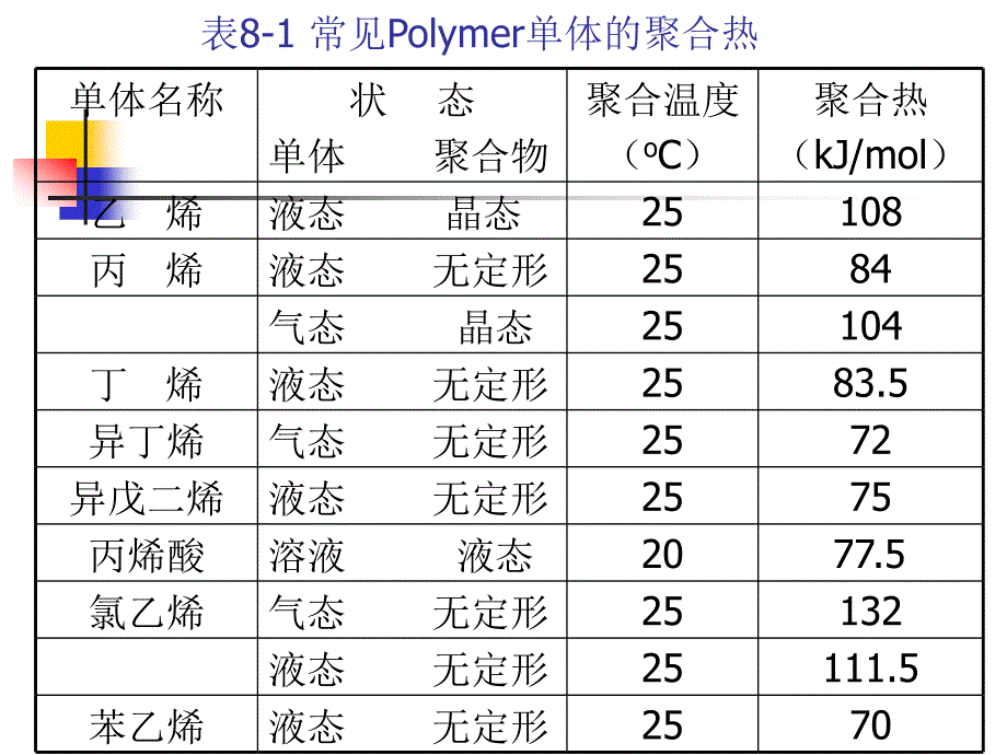 Chapter 9搅拌聚合反应器的传热与传质_第3页