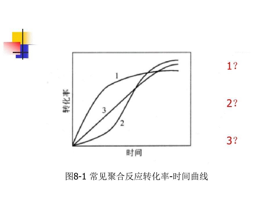 Chapter 9搅拌聚合反应器的传热与传质_第5页