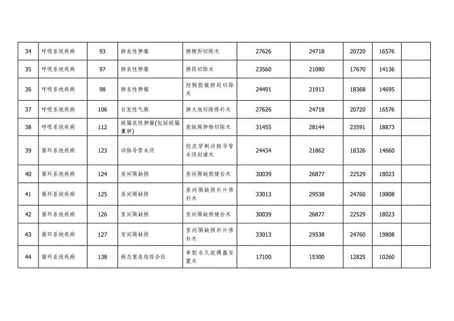 玉林按病种收费具体病种及收付费标准表_第5页