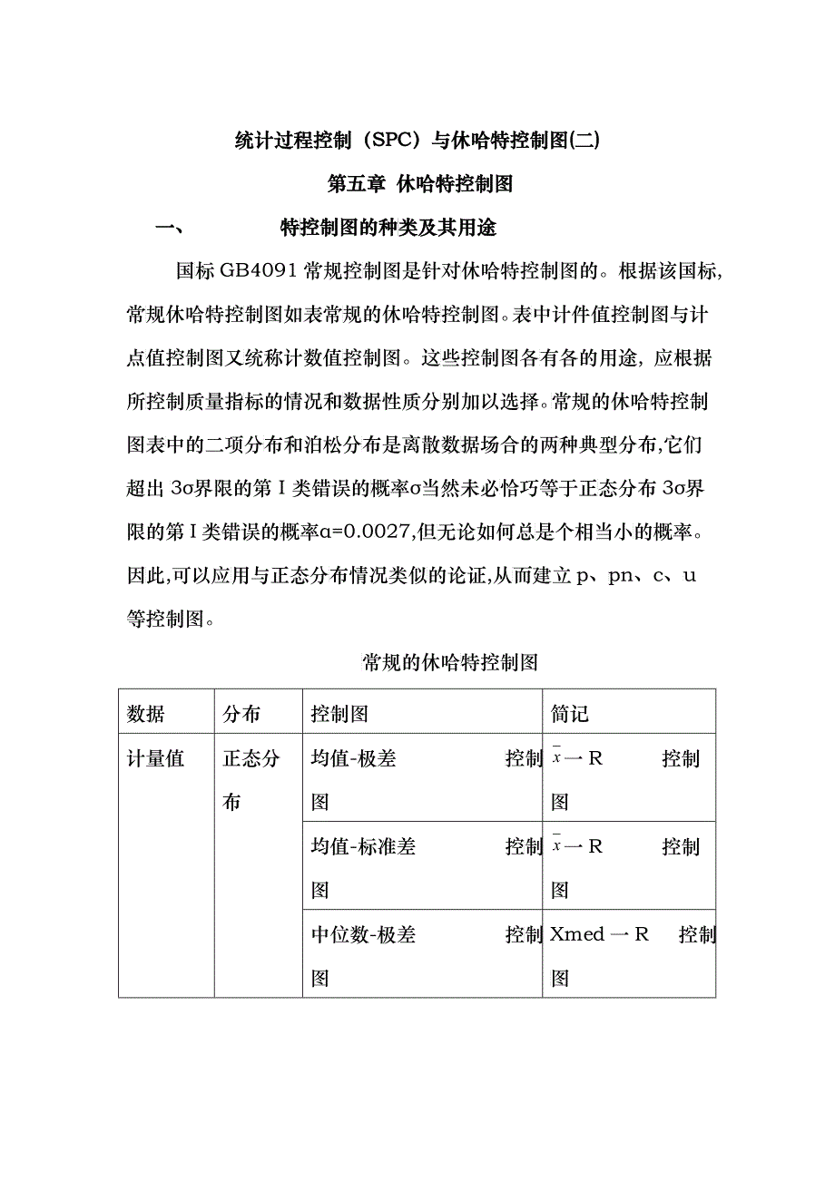 agc_0506_统计过程控制(SPC)与休哈特控制图(二)_第1页