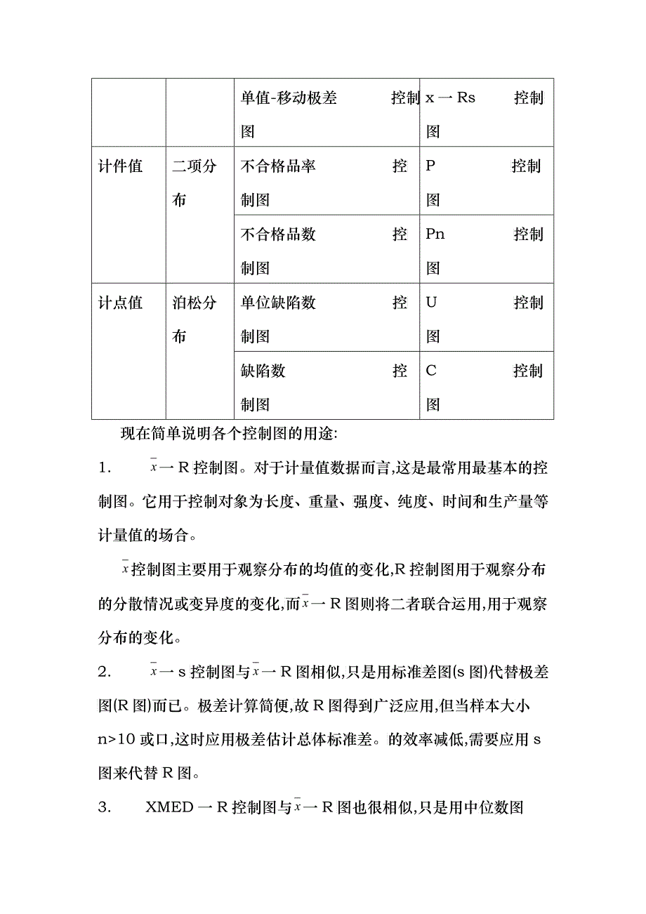 agc_0506_统计过程控制(SPC)与休哈特控制图(二)_第2页