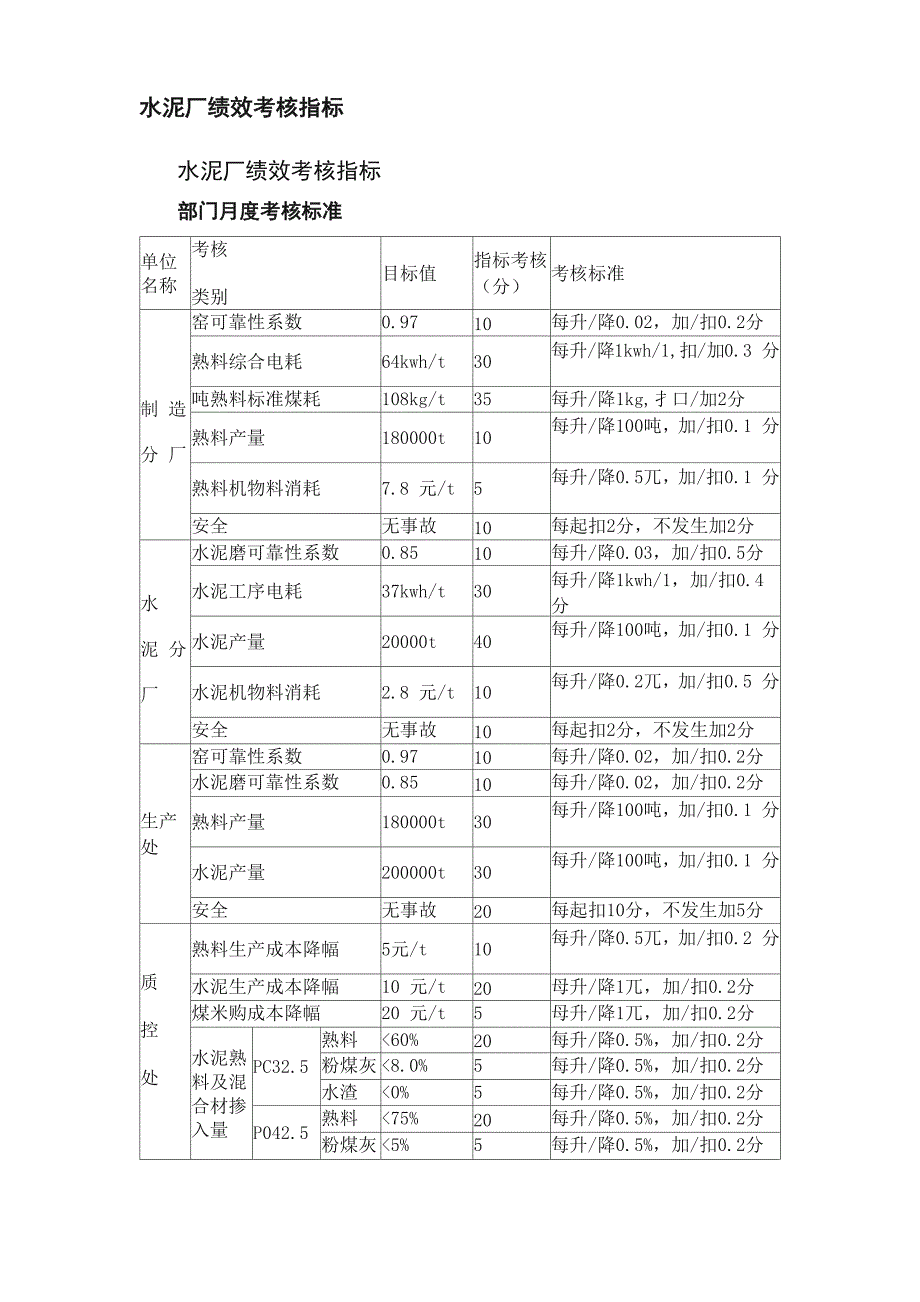 水泥厂绩效考核指标_第1页