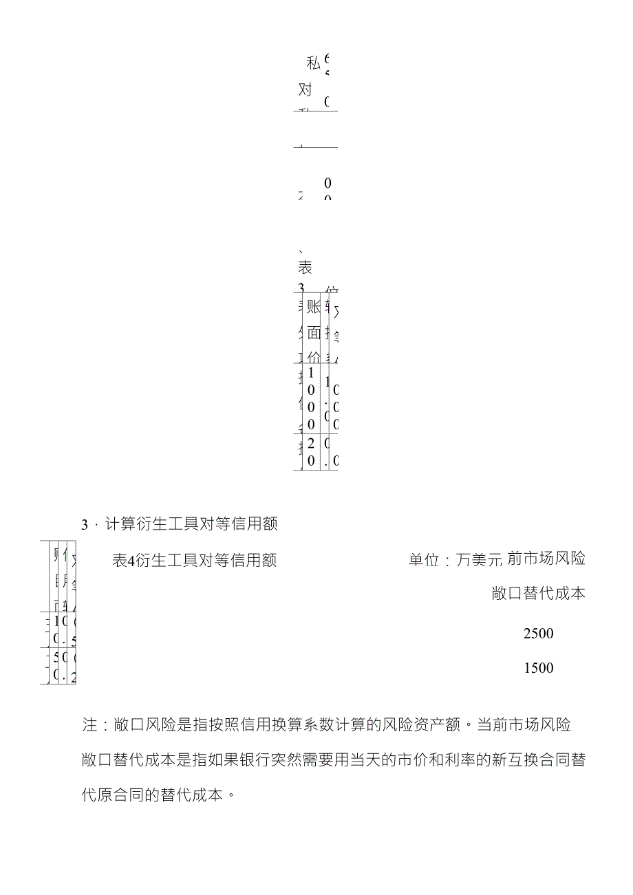 案例：如何计算资本充足率_第4页