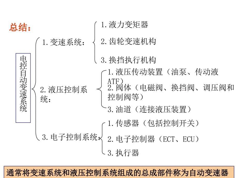 汽车电子资料_第5页