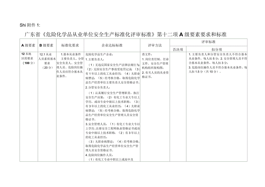 广东省危险化学品从业单位安全生产标准化评审标准第十二项A级要素要求和标准_第1页