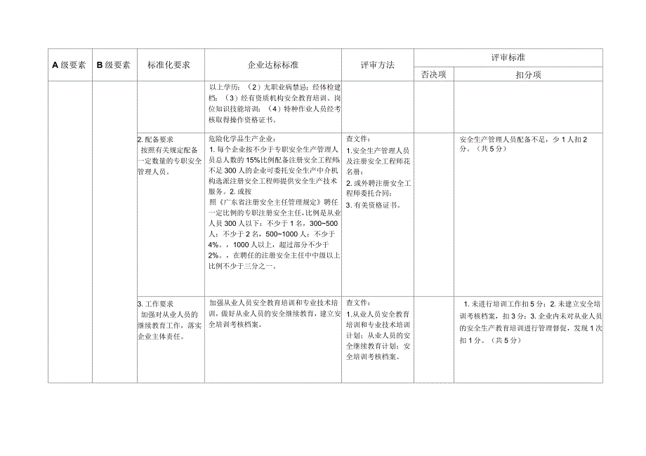 广东省危险化学品从业单位安全生产标准化评审标准第十二项A级要素要求和标准_第2页