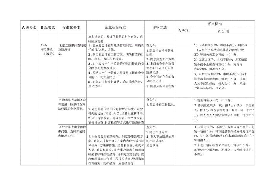 广东省危险化学品从业单位安全生产标准化评审标准第十二项A级要素要求和标准_第5页