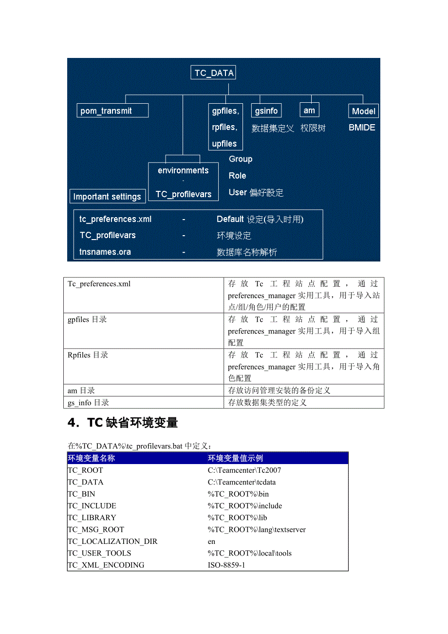 Teamcenter学习笔记_系统配置_环境介绍_第2页