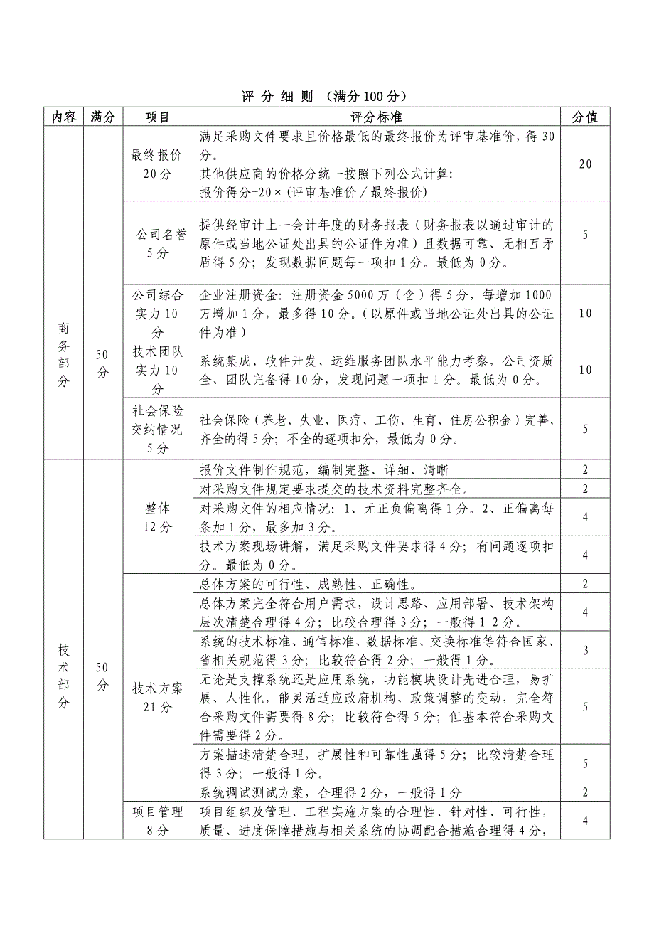 招标评分标准(参考模版)_第1页