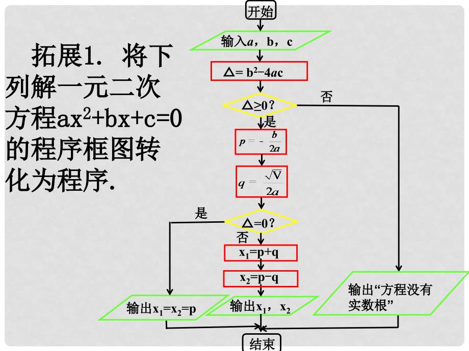 内蒙古准格尔旗高中数学 第一章 算法初步 1.2 条件语句拓展课件 新人教B版必修3_第1页