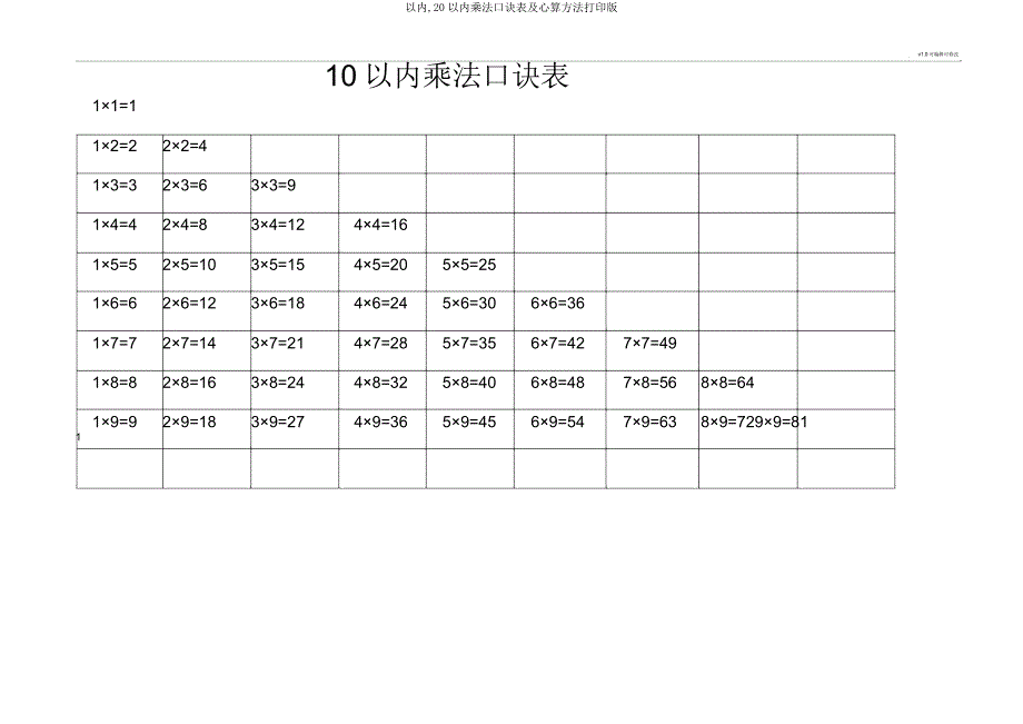 以内20以内乘法口诀表及心算方法打印版.doc_第1页