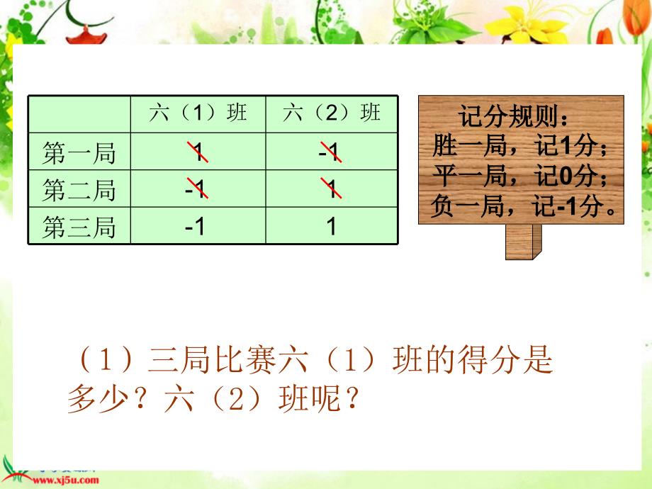 北师大版数学六年级上册《正负数(一)》课件_第4页