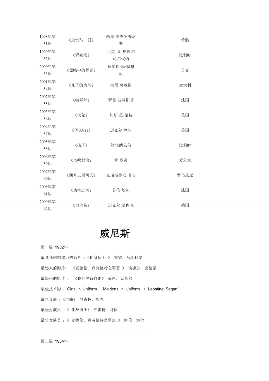 世界四大电影节获奖影片_第4页