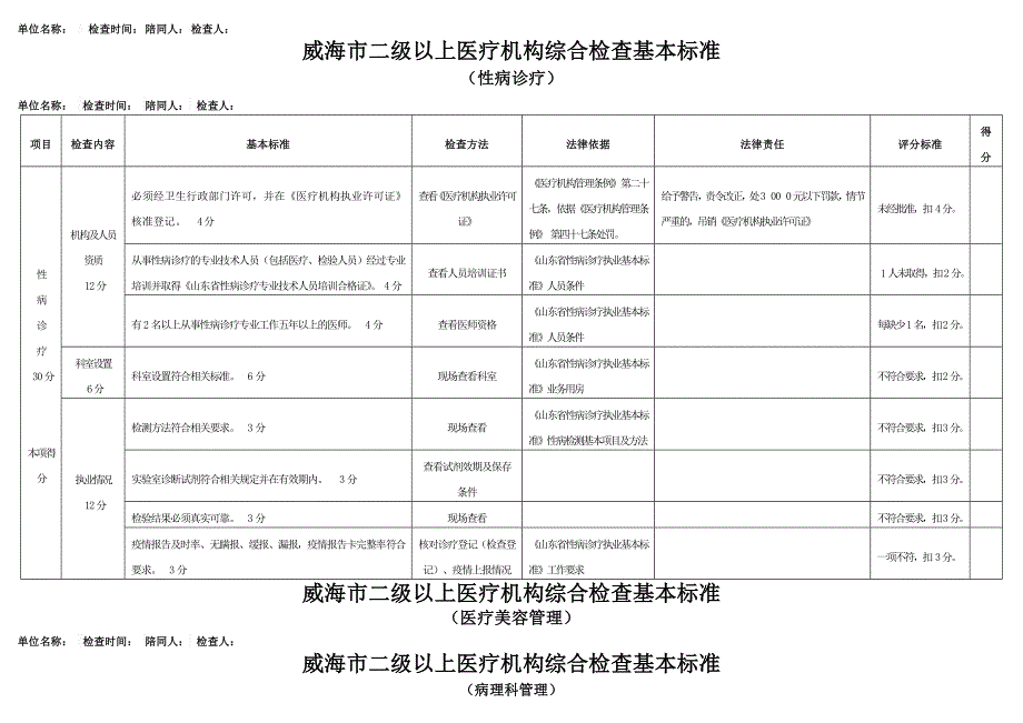 二级以上医疗机构综合执法检查基本评分标准_第2页