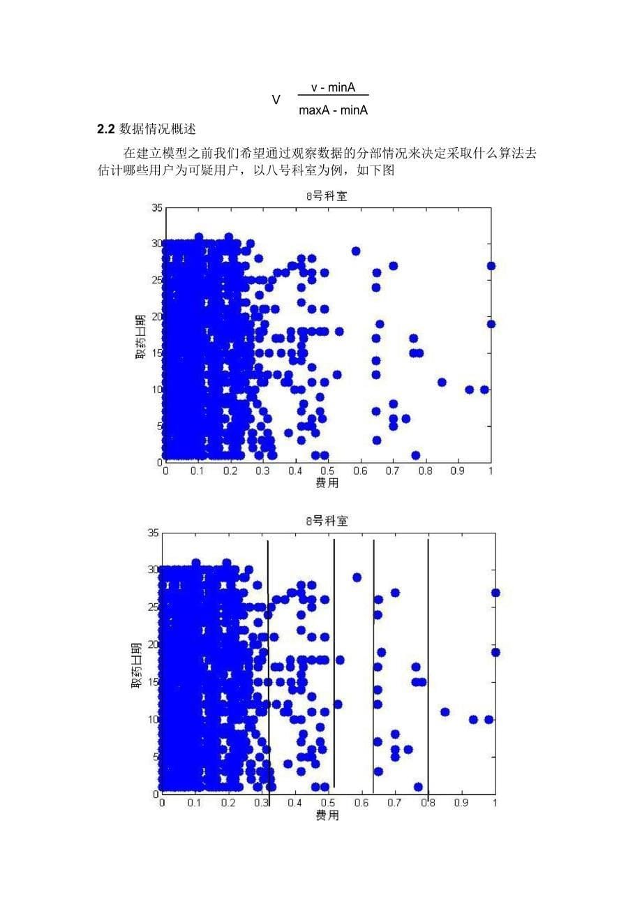 医保欺诈行为的主动发现-数学建模论文.doc_第5页