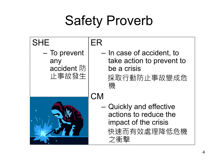 紧急应变管理ppt课件_第4页